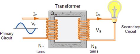 one to one transformer